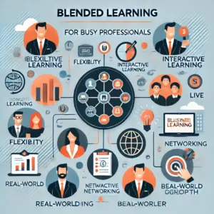 Blended Learning: The Best Upskilling Approach for Busy Professionals 